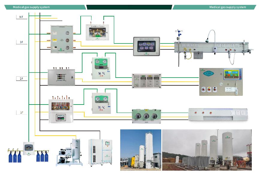 Le système d'offre d'oxygène central intelligent de 3e génération de Weclearmed Gas a été débarqué avec succès