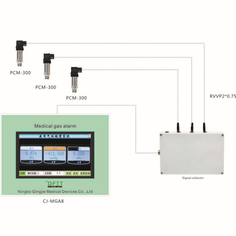 Alarme de gaz médical LCD